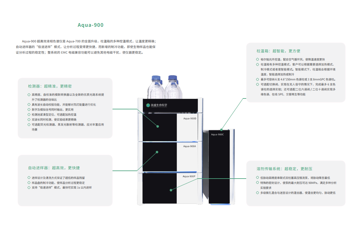 超高效液相色谱仪 Aqua-900